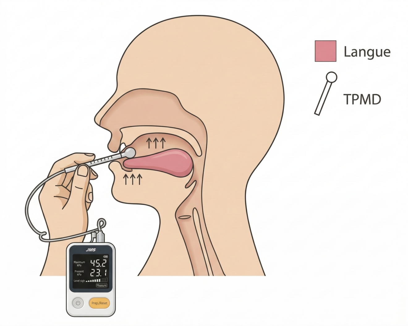 Clinical applications