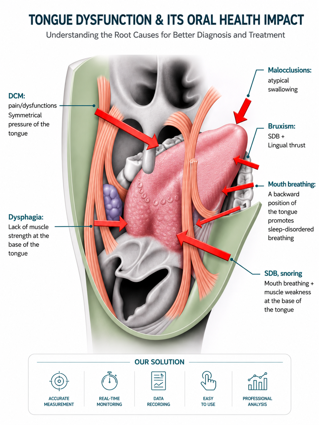 About the tongue clinical visual