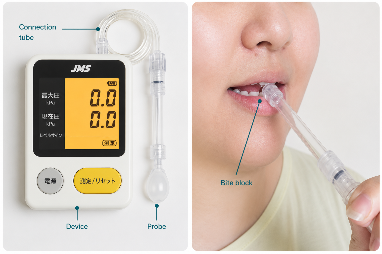 Measurement Workflow Visual